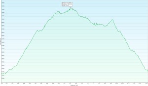 southrimgraph