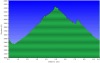 Dominguez to Smokey Creek via Fisk