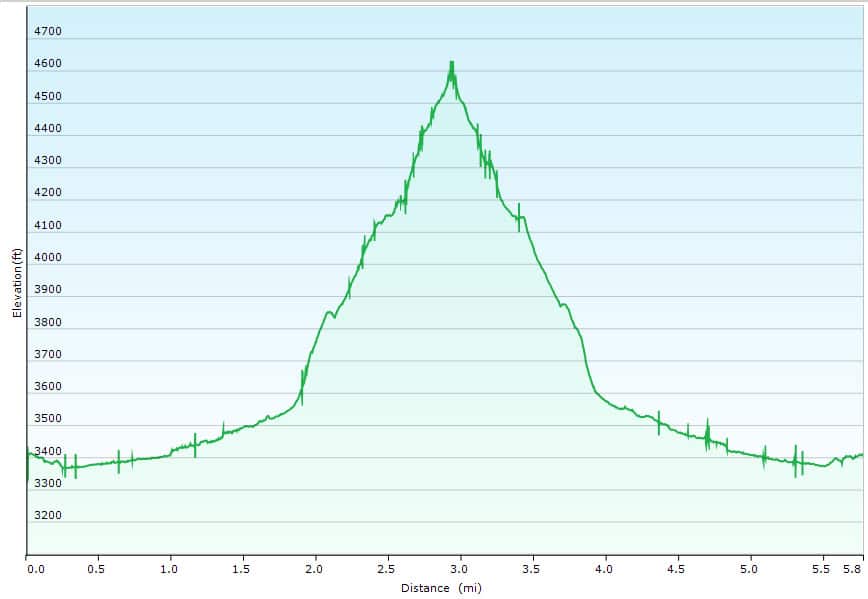 Croton Peak - A Mountain and View