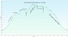 Hike Profile